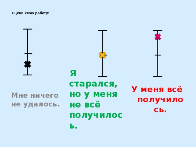  Оцени свою работу:    Я старался, но у меня не всё получилось. У меня всё получилось. Мне ничего не удалось. 