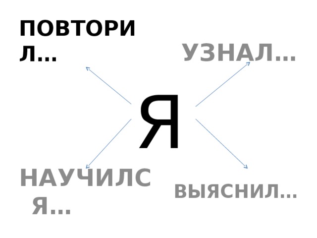 ПОВТОРИЛ… УЗНАЛ… Я НАУЧИЛСЯ… ВЫЯСНИЛ… 