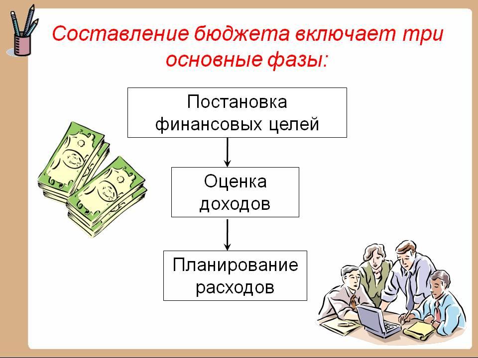 Государственный бюджет план по обществознанию