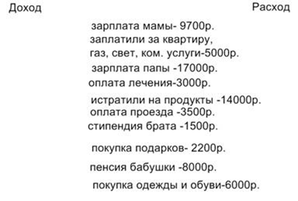 Зарплата папы. Стипендия брата это доход или расход. Бюджет семьи зарплата папы и мамы на месяц. Зарплата папы какой доход в обществознании.