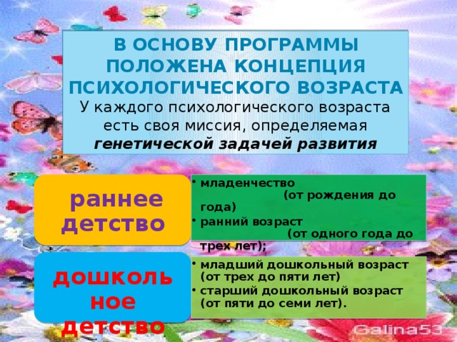 В основу Программы положена концепция психологического возраста У каждого психологического возраста есть своя миссия, определяемая генетической задачей развития младенчество (от рождения до года) ранний возраст (от одного года до трех лет); младенчество (от рождения до года) ранний возраст (от одного года до трех лет);  раннее детство  дошкольное детство младший дошкольный возраст (от трех до пяти лет) старший дошкольный возраст (от пяти до семи лет). младший дошкольный возраст (от трех до пяти лет) старший дошкольный возраст (от пяти до семи лет). 