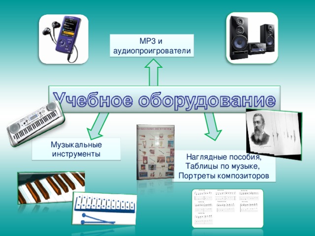 МР3 и аудиопроигрователи Музыкальные инструменты Наглядные пособия, Таблицы по музыке, Портреты композиторов 