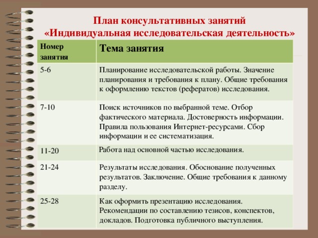 План исследовательской работы по математике