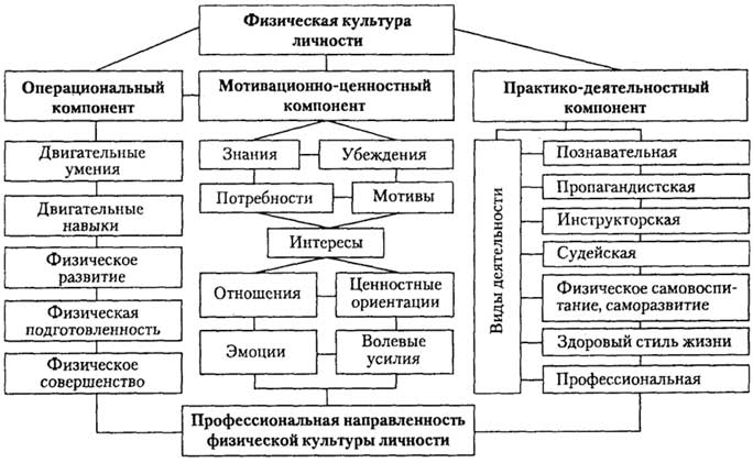 Роль и значение физической культуры в развитии общества презентация