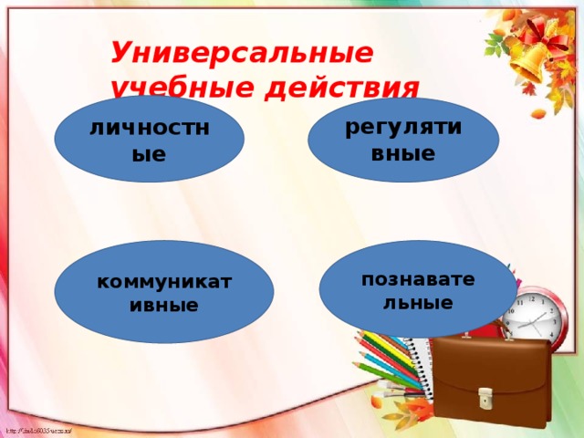 Универсальные учебные действия личностные  регулятивные    познавательные коммуникативные