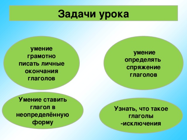 Задачи урока  умение грамотно писать личные окончания глаголов  умение определять спряжение глаголов Умение ставить глагол в неопределённую форму Узнать, что такое глаголы -исключения