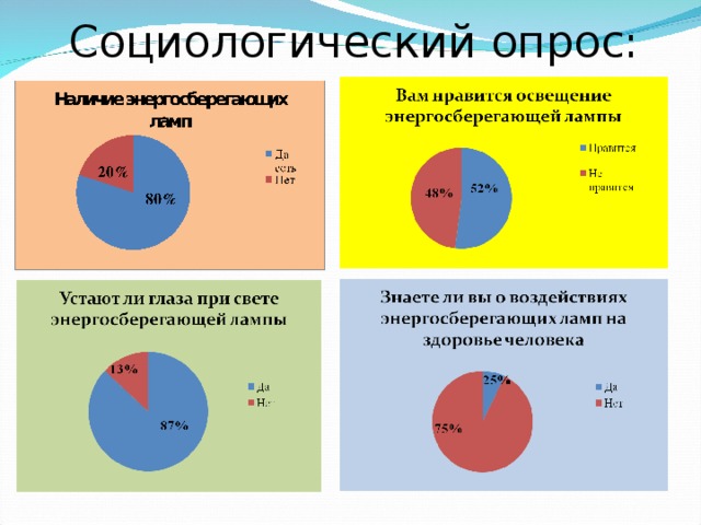 Социологический опрос: 