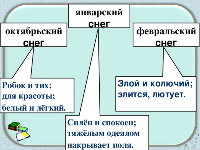 Схема предложения январский снег силен и спокоен