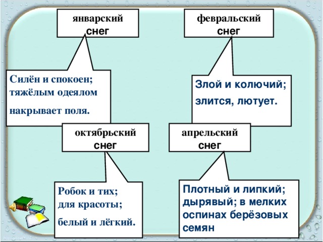 Схема предложения январский снег силен и спокоен