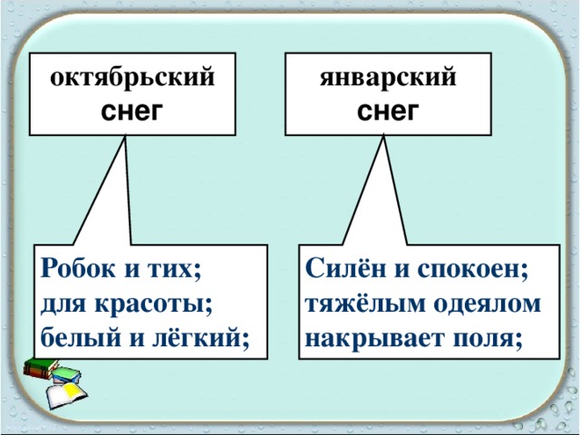 Схема предложения январский снег силен и спокоен