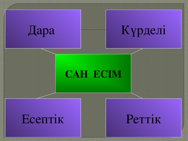 Дара Күрделі САН ЕСІМ Есептік Реттік 