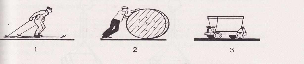 Толкающая сила. Сила трения рисунок. Трение скольжения рисунок. Сила трения скольжения рисунок 7 класс. Трение тележки 7 класс.