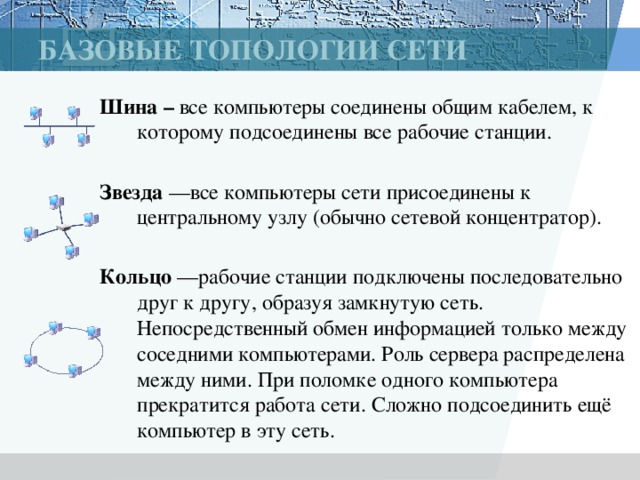 Базовые топологии сети Шина – все компьютеры соединены  общим кабелем, к которому подсоединены все рабочие станции. Звезда —все компьютеры сети присоединены к центральному узлу (обычно сетевой концентратор). Кольцо —рабочие станции подключены последовательно друг к другу, образуя замкнутую сеть. Непосредственный обмен информацией только между соседними компьютерами. Роль сервера распределена между ними. При поломке одного компьютера прекратится работа сети. Сложно подсоединить ещё компьютер в эту сеть. 