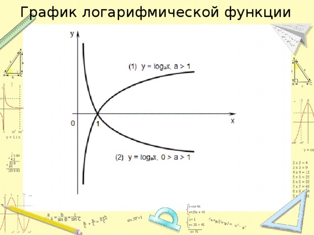 Построить график логарифмической функции в эксель