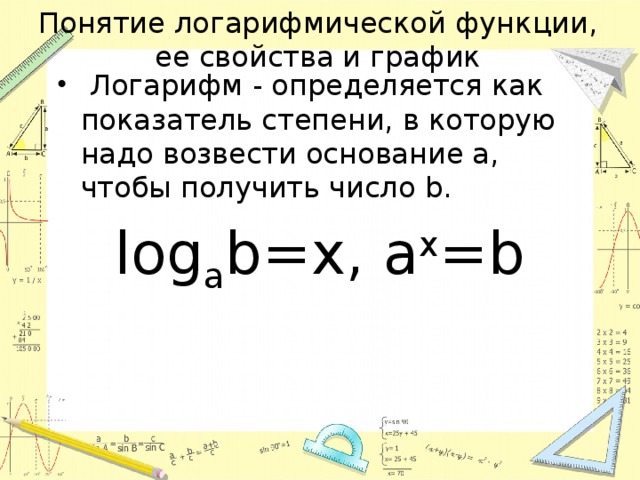 Понятие логарифмической функции, ее свойства и график    Логарифм - определяется как показатель степени, в которую надо возвести основание a, чтобы получить число b. log a b=x, a x =b 