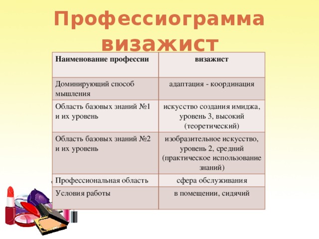 Профессиограмма визажист Наименование профессии визажист Доминирующий способ мышления адаптация - координация Область базовых знаний №1 и их уровень искусство создания имиджа, уровень 3, высокий (теоретический) Область базовых знаний №2 и их уровень изобразительное искусство, уровень 2, средний (практическое использование знаний) Профессиональная область сфера обслуживания Условия работы в помещении, сидячий 