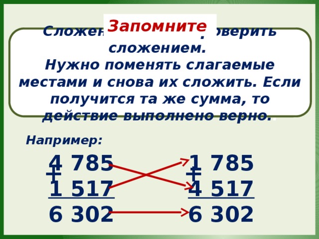 Запомните Сложение можно проверить сложением. Нужно поменять слагаемые местами и снова их сложить. Если получится та же сумма, то действие выполнено верно. . Например: 4 785 1 785 1 517 4 517 6 302 6 302 + + 