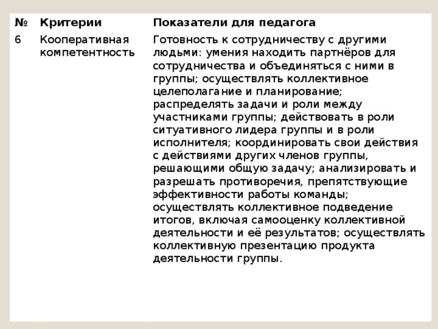 № Критерии 6 Кооперативная компетентность Показатели для педагога Готовность к сотрудничеству с другими людьми: умения находить партнёров для сотрудничества и объединяться с ними в группы; осуществлять коллективное целеполагание и планирование; распределять задачи и роли между участниками группы; действовать в роли ситуативного лидера группы и в роли исполнителя; координировать свои действия с действиями других членов группы, решающими общую задачу; анализировать и разрешать противоречия, препятствующие эффективности работы команды; осуществлять коллективное подведение итогов, включая самооценку коллективной деятельности и её результатов; осуществлять коллективную презентацию продукта деятельности группы. Говорим о необходимости внесения этого пункта в таблицу на стимулирующую надбавку.   