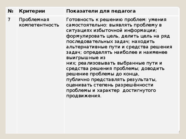 № Критерии 7 Проблемная компетентность Показатели для педагога Готовность к решению проблем: умения самостоятельно: выявлять проблему в ситуациях избыточной информации; формулировать цель, делить цель на ряд последовательных задач; находить альтернативные пути и средства решения задач; определять наиболее и наименее выигрышные из  них; реализовывать выбранные пути и средства решения проблемы; доводить решение проблемы до конца, публично представлять результаты, оценивать степень разрешённости проблемы и характер  достигнутого продвижения. Эту тоже.  