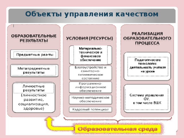 Объекты управления качеством  