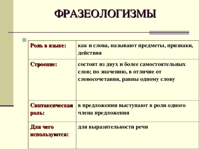 Фразеологизмы их признаки и значение презентация 6 класс