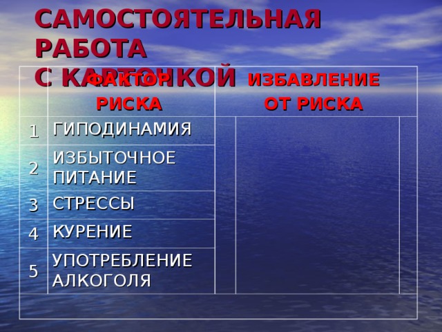 ВЫВОДЫ  Фазы сердечного цикла  Длительность фазы (сек.)  Сокращение предсердий Движение крови  Состояние клапанов  0 ,1 Сокращение желудочков Створча-тых  Расслабление Из предсердий в желудочки 0,3 Открыты 0,4 Полулун-ных  Из желудочка в сосуды Кровь переходит в предсердие и желудочки Закрыты Закрыты Открыты Открыты Закрыты Полулунные 0,4 + 0,1  закрыты Створчатые  0,4 + 0,1  открыты  