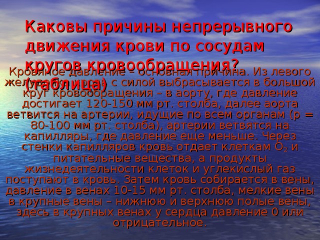 Каковы причины непрерывного движения крови по сосудам кругов кровообращения? (таблица) Кровяное давление – основная причина. Из левого желудочка кровь с силой выбрасывается в большой круг кровообращения – в аорту, где давление достигает 120-150 мм рт. столба, далее аорта ветвится на артерии, идущие по всем органам (р = 80-100 мм рт. столба), артерии ветвятся на капилляры, где давление еще меньше. Через стенки капилляров кровь отдает клеткам О 2 и питательные вещества, а продукты жизнедеятельности клеток и углекислый газ поступают в кровь. Затем кровь собирается в вены, давление в венах 10-15 мм рт. столба, мелкие вены в крупные вены – нижнюю и верхнюю полые вены, здесь в крупных венах у сердца давление 0 или отрицательное. 8 