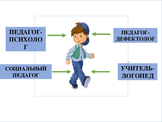 ПЕДАГОГ-ПСИХОЛОГ ПЕДАГОГ-ДЕФЕКТОЛОГ УЧИТЕЛЬ-ЛОГОПЕД СОЦИАЛЬНЫЙ ПЕДАГОГ 