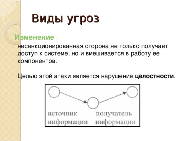 Подделка искажение или изменение т е нарушение целостности компьютерной информации