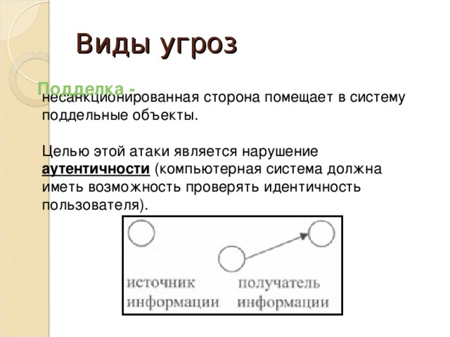 Виды угроз Подделка - несанкционированная сторона помещает в систему поддельные объекты. Целью этой атаки является нарушение аутентичности (компьютерная система должна иметь возможность проверять идентичность пользователя). 