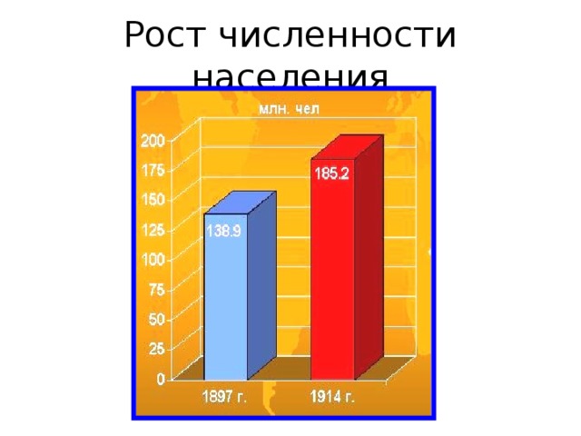 Народный проект роста доходов населения россии нпрдн