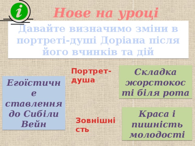 Нове на уроці Давайте визначимо зміни в портреті-душі Доріана після його вчинків та дій Портрет-душа Складка жорстокості біля рота Егоїстичне ставлення до Сибіли Вейн Краса і пишність молодості Зовнішність