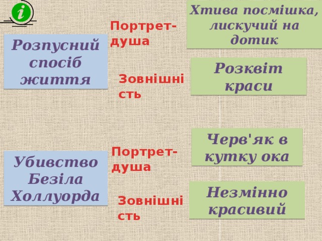 Хтива посмішка, лискучий на дотик Портрет-душа Розпусний спосіб життя Розквіт краси Зовнішність Черв'як в кутку ока Портрет-душа Убивство Безіла Холлуорда Незмінно красивий Зовнішність