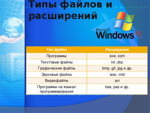 Типы файлов и расширений Тип файла Расширения Программы exe, com Текстовые файлы txt ,doc Графические файлы bmp, gif, jpg и др. Звуковые файлы wav, mid Видеофайлы avi Программы на языках программирования bas, pas и др. 