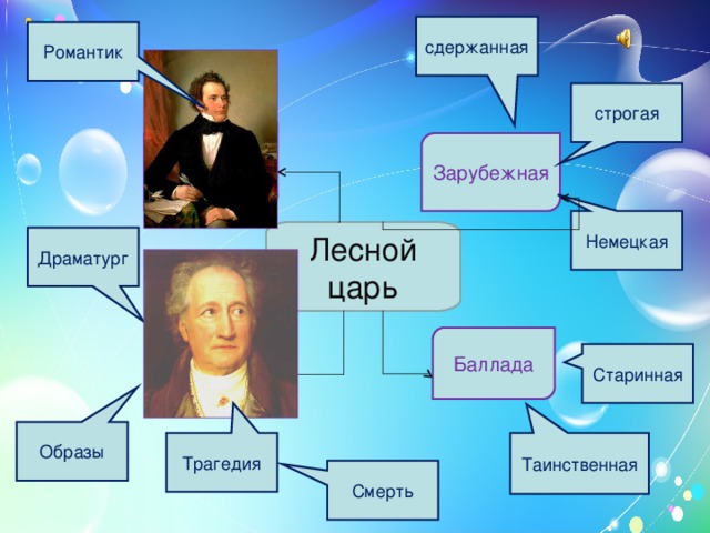 сдержанная Романтик строгая Ф.Шуберт Зарубежная Немецкая Лесной царь Драматург И. Гёте Баллада Старинная Образы Трагедия Таинственная Смерть 