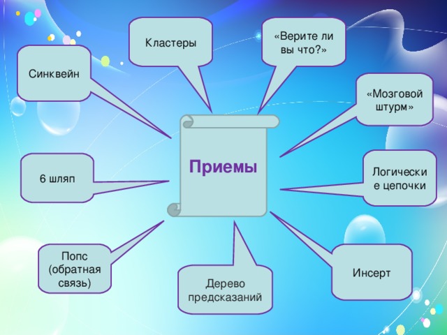 «Верите ли вы что?» Кластеры Синквейн «Мозговой штурм» Приемы Логические цепочки 6 шляп Инсерт Попс (обратная связь) Дерево предсказаний 