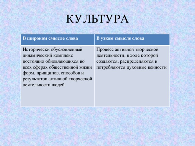    Основные подходы к пониманию культуры  как явления общественной жизни   технологический деятельностный ценностный Культура-совокупность всех достижений в развитии материальной и духовной жизни общества Культура-осуществляемая в сферах материальной и духовной жизни общества творческая деятельность Культура-практическая реализация общечеловеческих ценностей в делах и отношениях людей 