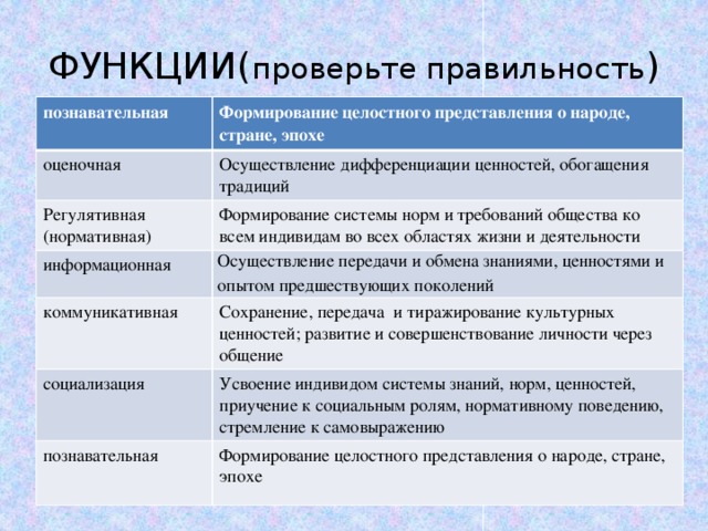 Проект хранить и обогащать традиции 6 класс таблица