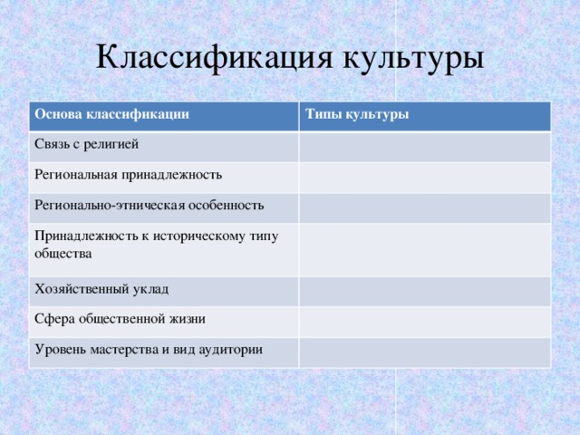 Функции( впишите содержание )  функция  ее содержание познавательная оценочная регулятивная информативная коммуникативная социализации 