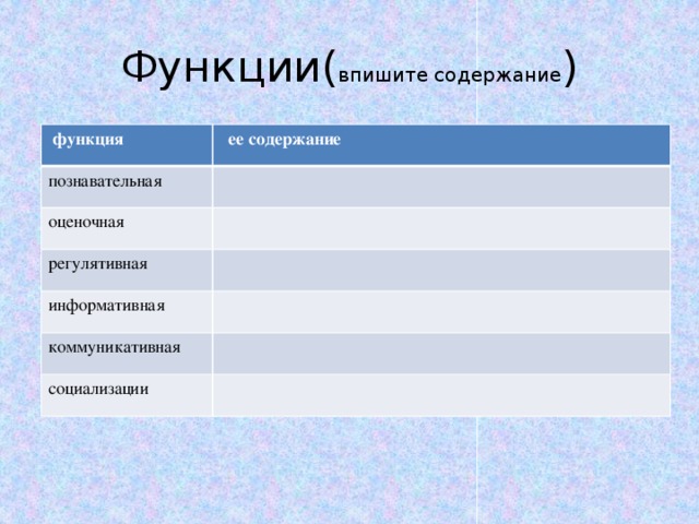 КУЛЬТУРА В широком смысле слова В узком смысле слова Исторически обусловленный динамический комплекс постоянно обновляющихся во всех сферах общественной жизни форм, принципов, способов и результатов активной творческой деятельности людей Процесс активной творческой деятельности, в ходе которой создаются, распределяются и потребляются духовные ценности 