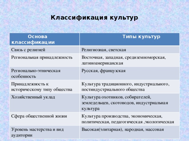 Культура принадлежности