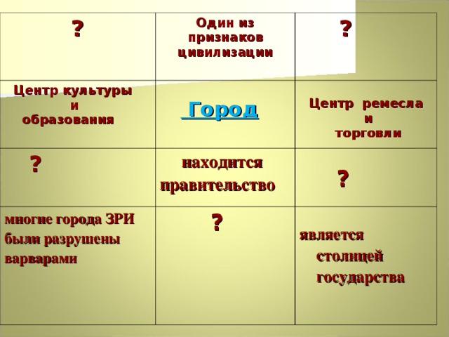 ?  Центр культуры  и  образования Один из признаков цивилизации     ?   ?   Город    находится многие города ЗРИ были разрушены варварами   Центр ремесла  и  торговли правительство    ?   ?   является столицей государства  