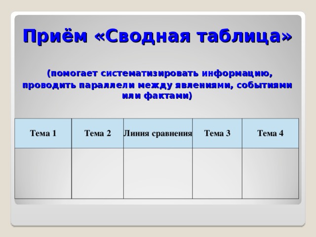 Приём «Сводная таблица»    (помогает систематизировать информацию, проводить параллели между явлениями, событиями или фактами) Тема 1     Тема 2 Линия сравнения     Тема 3     Тема 4         