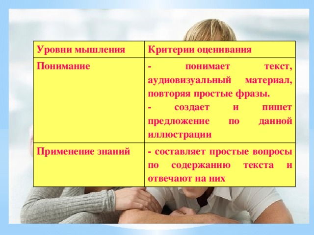 Уровни мышления Критерии оценивания Понимание - понимает текст, аудиовизуальный материал, повторяя простые фразы. Применение знаний - создает и пишет предложение по данной иллюстрации - составляет простые вопросы по содержанию текста и отвечают на них 