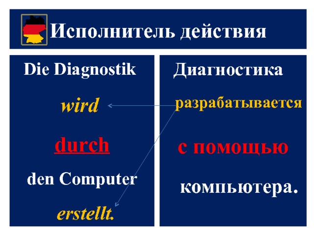 Исполнитель действия Диагностика  разрабатывается Die Diagnostik с помощью компьютера. wird  durch den Computer  erstellt. 