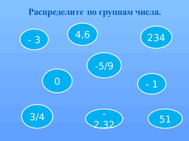 Распределите  по группам числа. 4,6 234 - 3 -5/9 0 - 1 3/4 51 - 2,32 