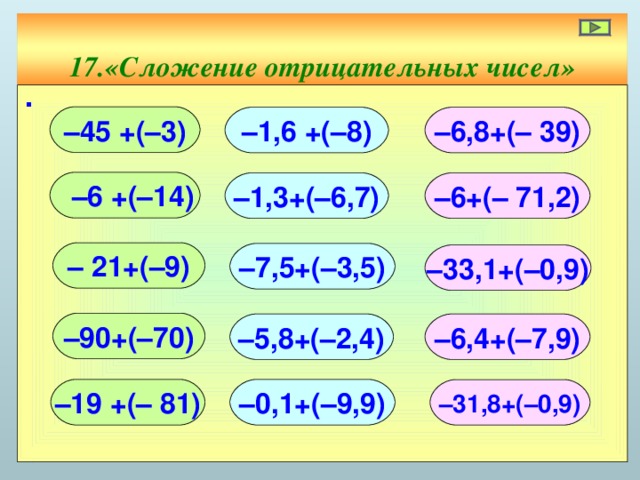 17.«Сложение отрицательных чисел» ∙ – 45 +(–3) – 1,6 +(–8) – 6,8+(– 39) – 6 +(–14) – 1,3+(–6,7) – 6+(– 71,2) – 21+(–9) – 7,5+(–3,5) – 33,1+(–0,9) – 90+(–70) – 5,8+(–2,4) – 6,4+(–7,9) – 0,1+(–9,9) – 19 +(– 81) – 31,8+(–0,9)