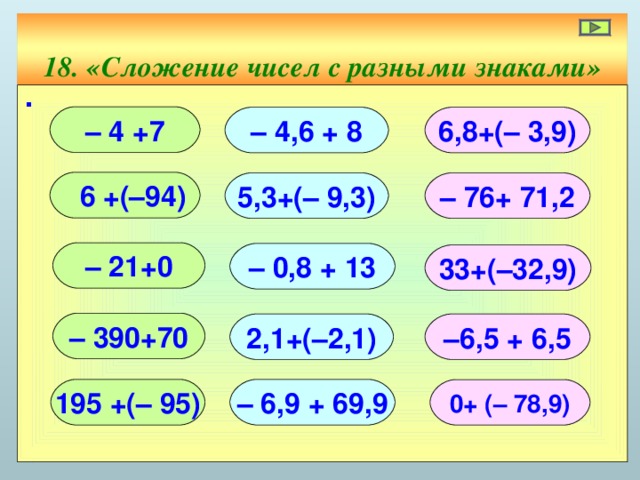 18. «Сложение чисел с разными знаками» ∙ – 4 +7 – 4,6 + 8 6,8+(– 3,9)  6 +(–94) 5,3+(– 9,3) – 76+ 71,2 – 21+0 – 0,8 + 13 33+(–32,9) – 390+70 2,1+(–2,1) – 6,5 + 6,5 – 6,9 + 69,9 195 +(– 95) 0+ (– 78,9)