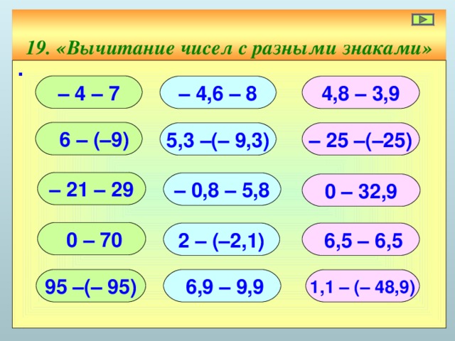 19. «Вычитание чисел с разными знаками» ∙ – 4 – 7 – 4,6 – 8 4,8 – 3,9  6 – (–9) 5,3 –(– 9,3) – 25 –(–25) – 21 – 29 – 0,8 – 5,8 0 – 32,9  0 – 70 2 – (–2,1)  6,5 – 6,5  6,9 – 9,9 95 –(– 95) 1,1 – (– 48,9)