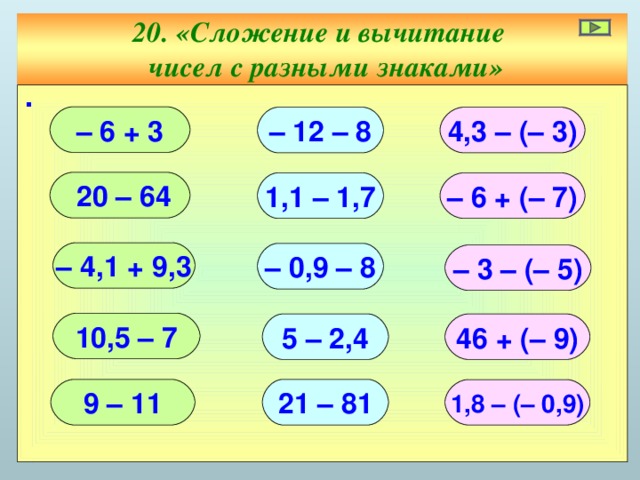 20. «Сложение и вычитание  чисел с разными знаками» ∙ – 6 + 3 – 12 – 8 4,3 – (– 3)  20 – 64 1,1 – 1,7 – 6 + (– 7) – 4,1 + 9,3 – 0,9 – 8 – 3 – (– 5) 10,5 – 7 5 – 2,4 46 + (– 9) 21 – 81 9 – 11 1,8 – (– 0,9)